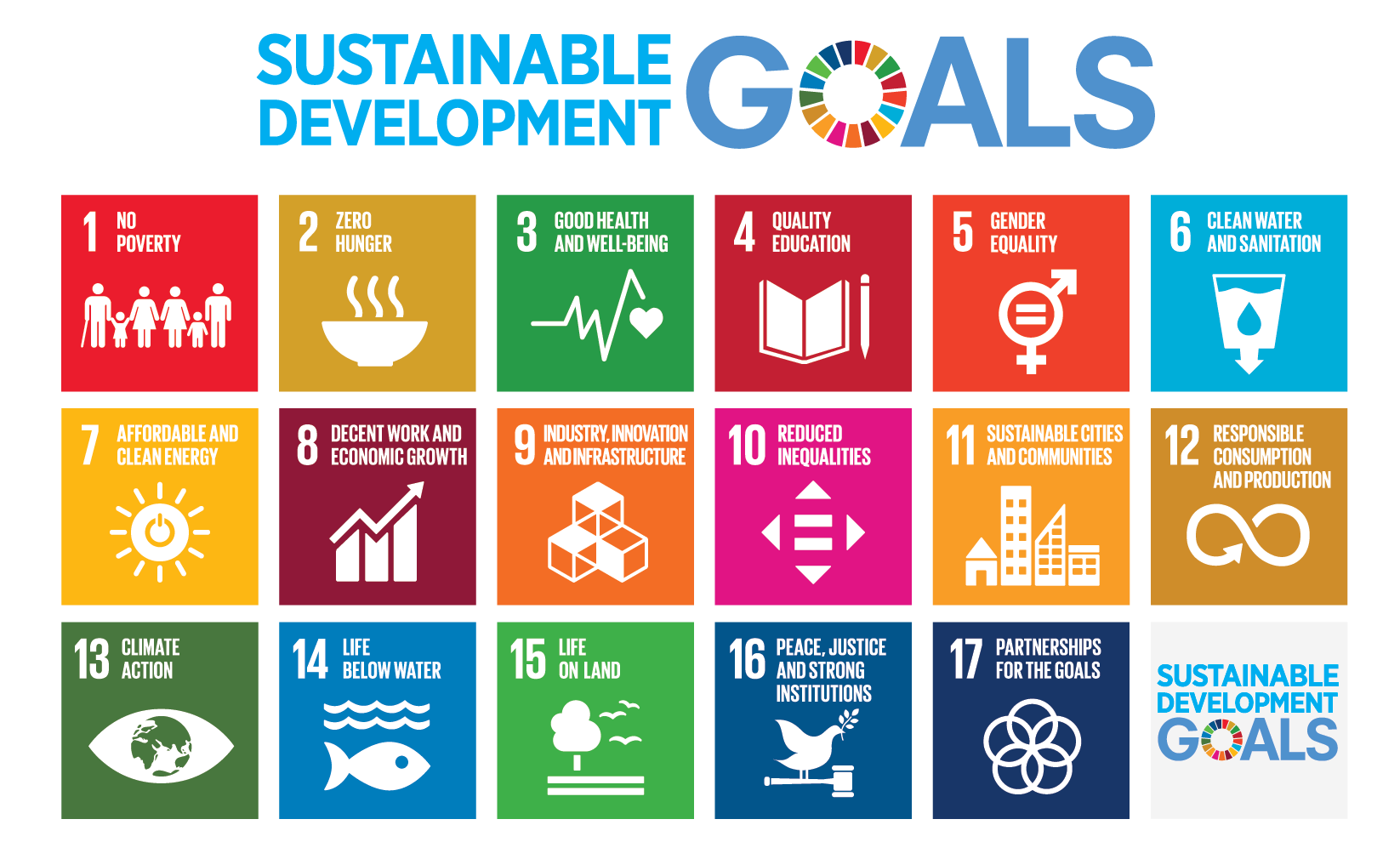 E 2018 SDG Poster without UN emblem Letter US